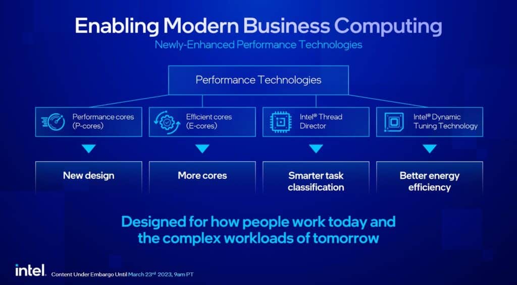 Image 1 : Intel lance sa plateforme vPRO pour les Core de 13e génération
