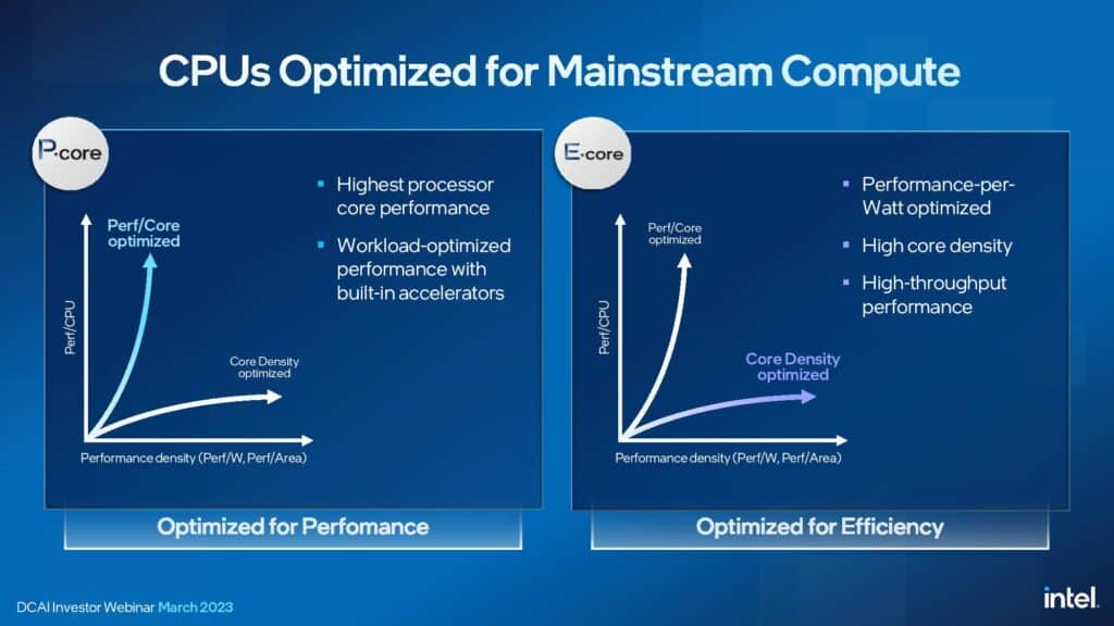 P-core et E-core Xeon.