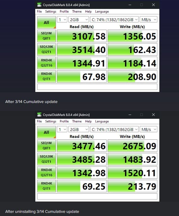 Performances SSD.