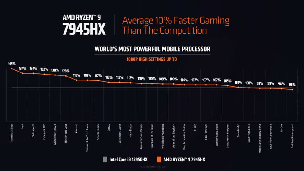 AMD Ryzen 9 7945HX diapo AMD.