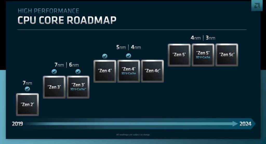 Image 2 : Une feuille de route détaille les plans d'AMD jusqu'en 2026