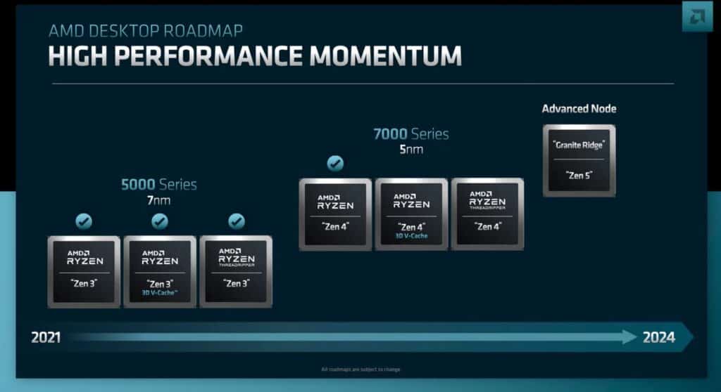 Image 3 : Une feuille de route détaille les plans d'AMD jusqu'en 2026