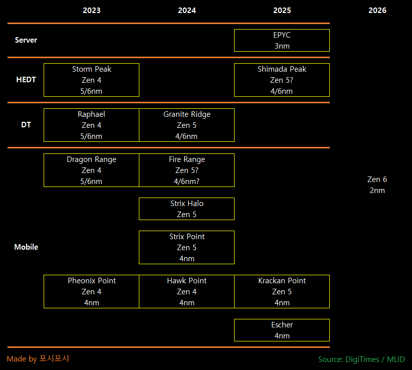 Image 1 : Une feuille de route détaille les plans d'AMD jusqu'en 2026