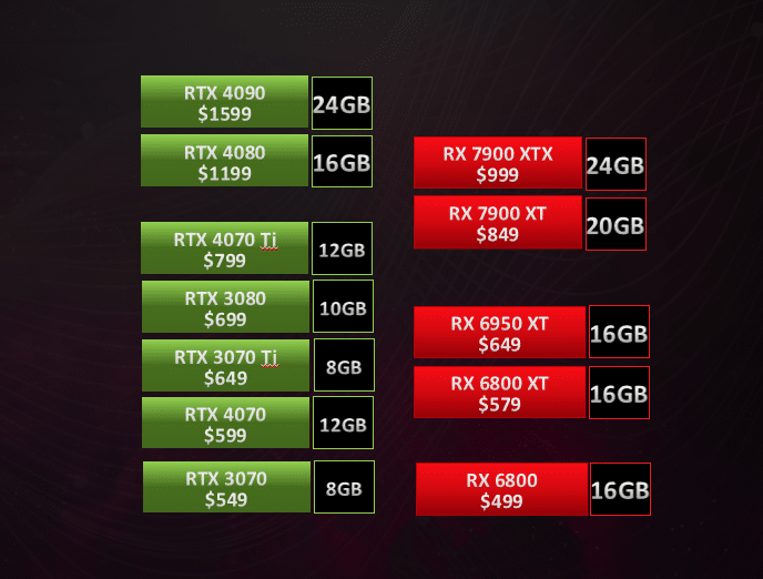 Image 2 : AMD : une Radeon avec 16 Go de VRAM coûte désormais quelques centaines d'euros