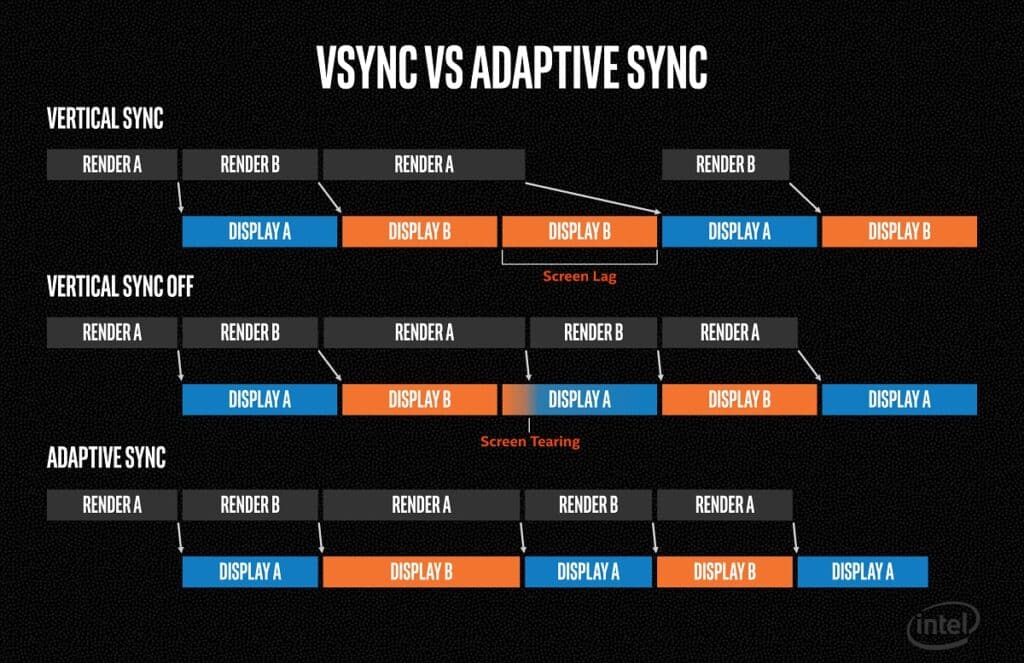 vsync adaptive sync intel