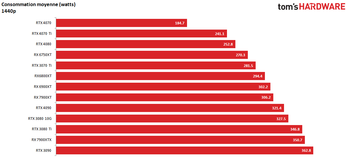 Les meilleurs cartes graphiques GPU pour streamer sur Twitch en 2021