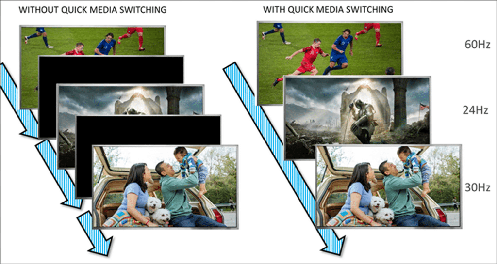 quick media switching