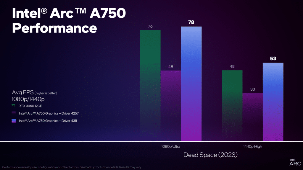intel Arc A750 performances