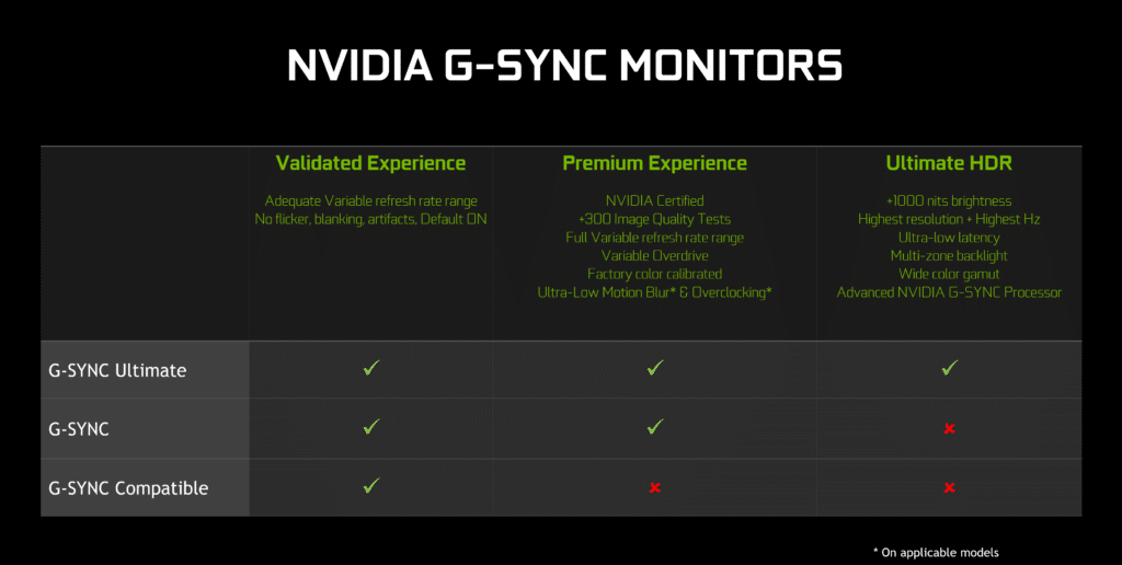 ecrans nvidia gsync