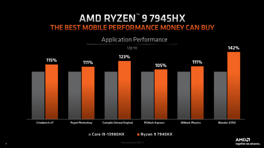 Image 2 : Le Ryzen 9 7945HX est-il 54 % plus efficace que le Core i9-13980HX, comme le prétend AMD ?