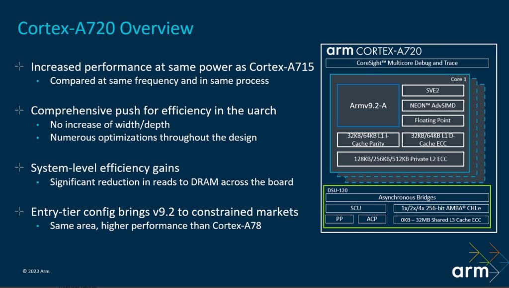 Image 7 : Arm présente la famille Arm v9.2 : CPU Cortex-X4, A720, A520, et DSU-120