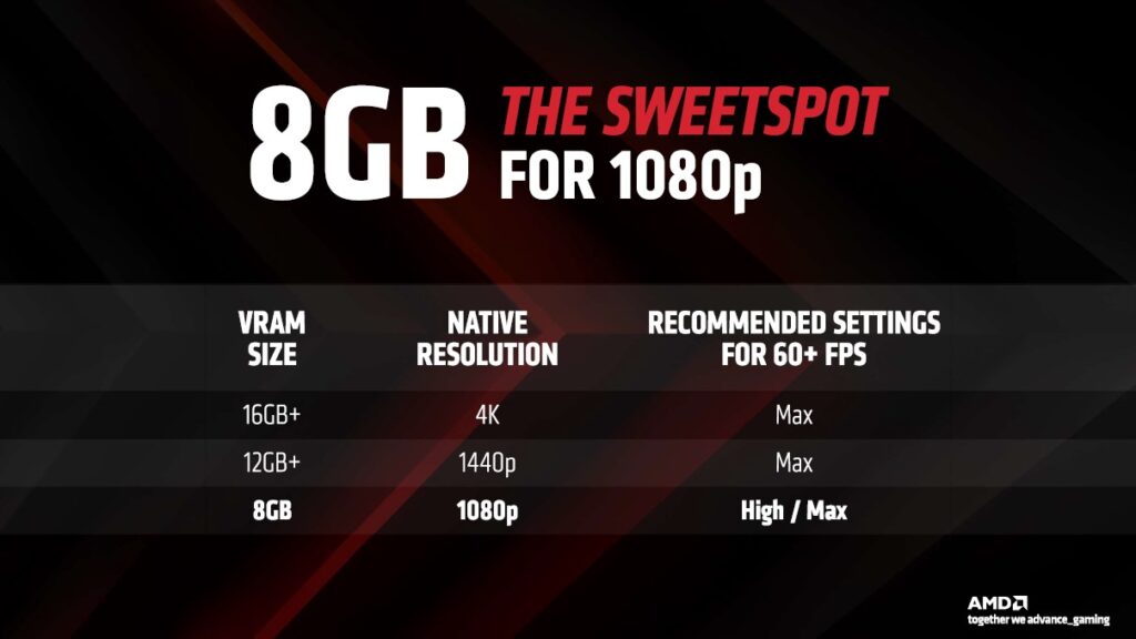 Image 5 : Test Radeon RX 7600 : AMD joue à fond la carte du 1080p