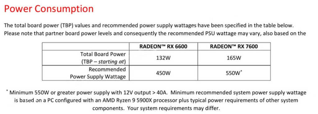 Image 2 : Les spécifications complètes de la RX 7600 divulguées : 165 W et 21,8 TFLOPS FP32