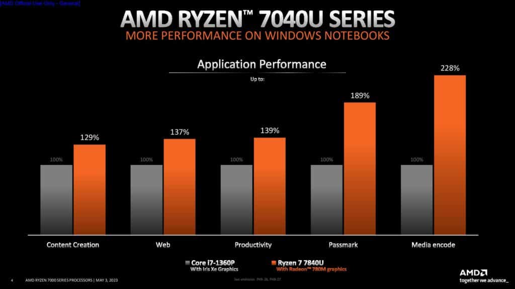 Image 4 : AMD lance ses Ryzen 7040U mobiles : Zen 4 / RNDA 3 et moteur IA dès 15 W de TDP