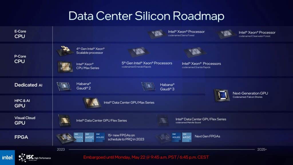 Image 1 : Intel affine sa feuille de route pour le HPC... avec encore des changements