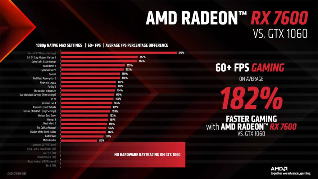 Image 5 : Radeon RX 7600 : 29 % supérieure à la RX 6600 en 1080p, à partir de 299 euros