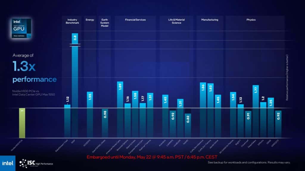 Image 5 : Intel affine sa feuille de route pour le HPC... avec encore des changements
