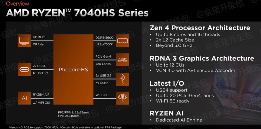 Image 2 : Le Ryzen 7 7840HS et son iGPU Radeon 780M testés