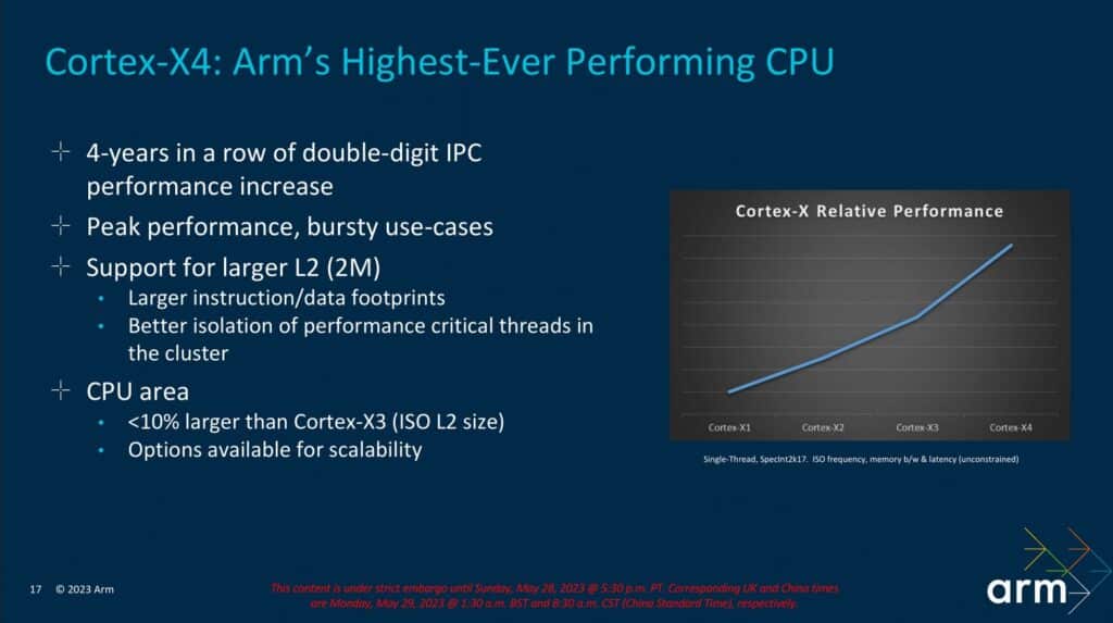 Image 6 : Arm présente la famille Arm v9.2 : CPU Cortex-X4, A720, A520, et DSU-120