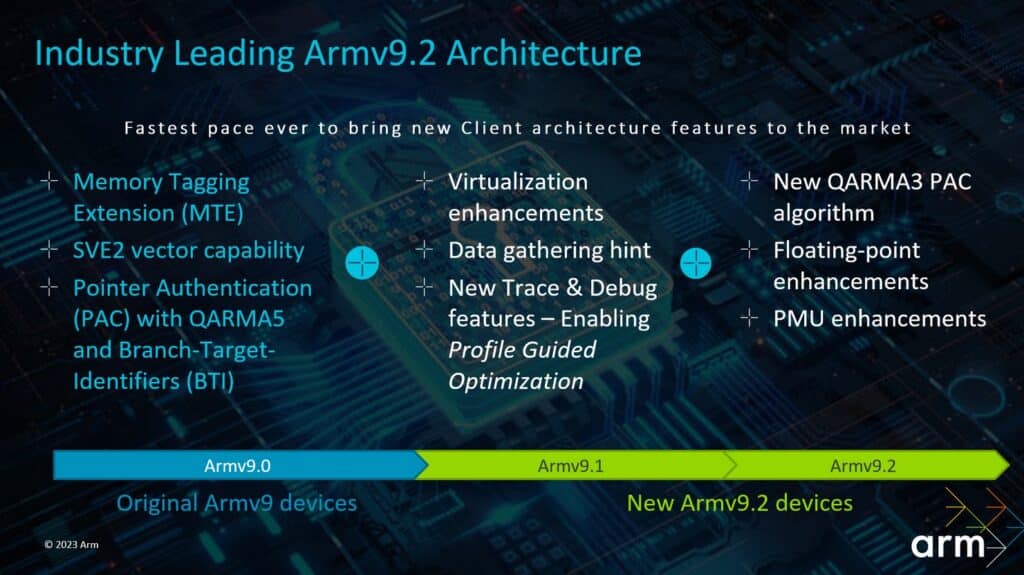 Image 2 : Arm présente la famille Arm v9.2 : CPU Cortex-X4, A720, A520, et DSU-120