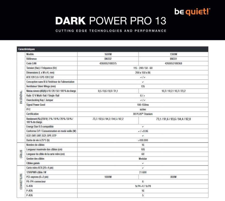 be quiet! présente ses alimentations Dark Power 13 : ATX 3.0 et  certification 80+ Titanium