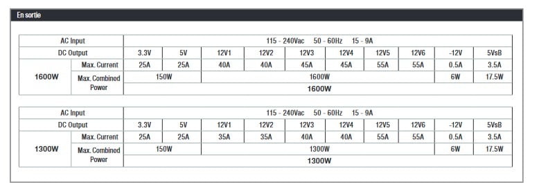 be quiet! présente ses alimentations Dark Power 13 : ATX 3.0 et  certification 80+ Titanium