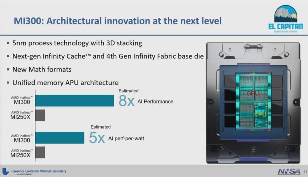 Image 3 : Instinct MI300 : 146 milliards de transistors, 24 cœurs Zen 4, GPU CDNA 3 et 128 Go de HMB3