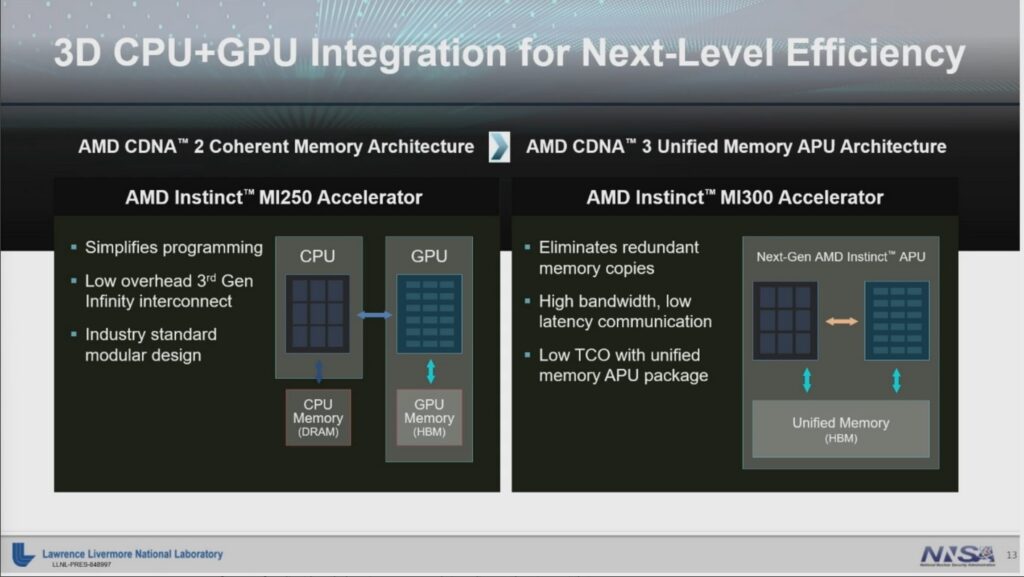 Image 4 : Instinct MI300 : 146 milliards de transistors, 24 cœurs Zen 4, GPU CDNA 3 et 128 Go de HMB3