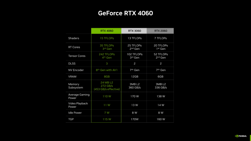 Image 2 : Une première GeForce RTX 4060 dévoilée au Computex 2023
