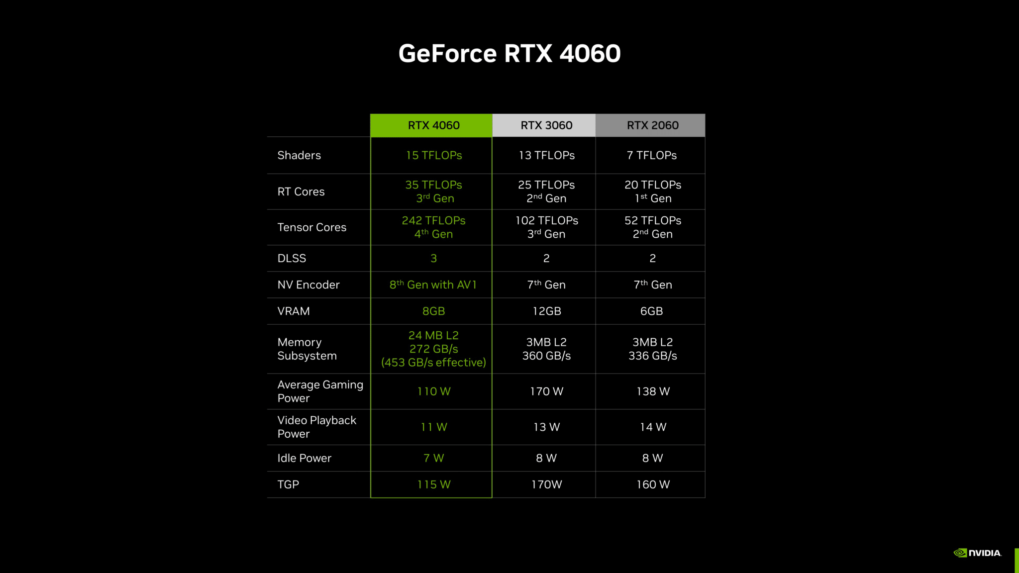 Le prix et les spécifications de la RTX 4050 et de la RX 7500 ont