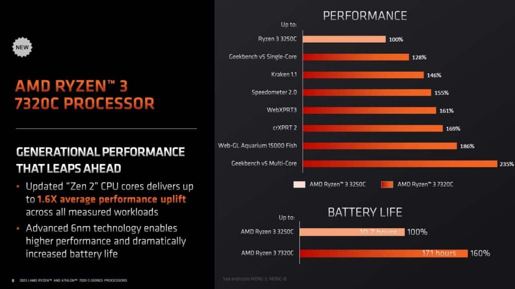 Image 4 : AMD lance une nouvelle gamme de Ryzen / Athlon pour Chromebooks