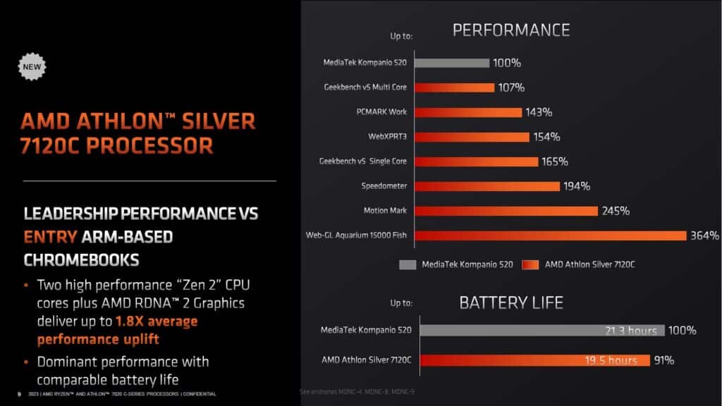 Image 6 : AMD lance une nouvelle gamme de Ryzen / Athlon pour Chromebooks