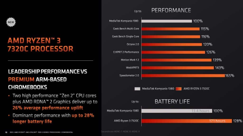 Image 5 : AMD lance une nouvelle gamme de Ryzen / Athlon pour Chromebooks