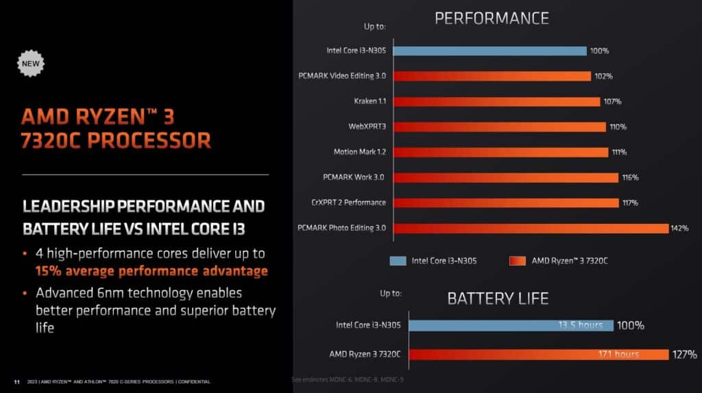 Image 7 : AMD lance une nouvelle gamme de Ryzen / Athlon pour Chromebooks