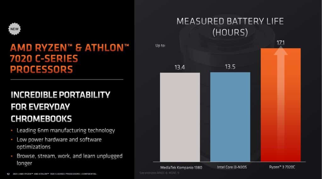 Image 8 : AMD lance une nouvelle gamme de Ryzen / Athlon pour Chromebooks