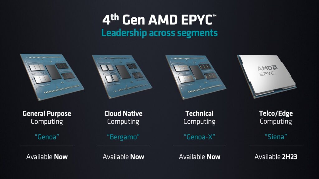 Gamme EPYC AMD.