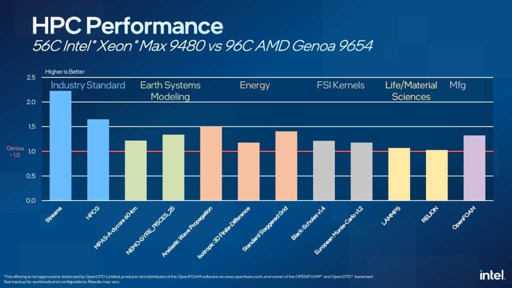 Xeon HPC