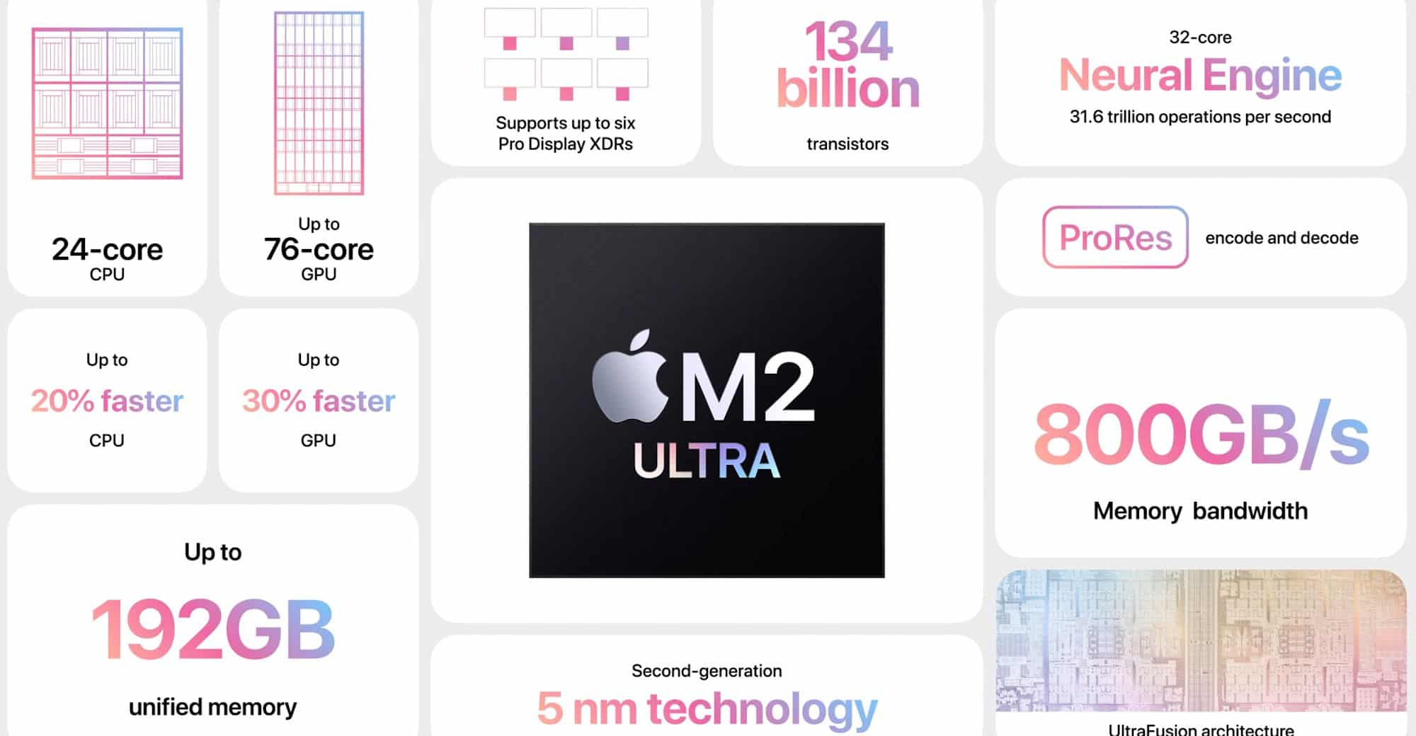 Apple paie un tarif spécial à TSMC pour l'A17 Bionic et la puce M3