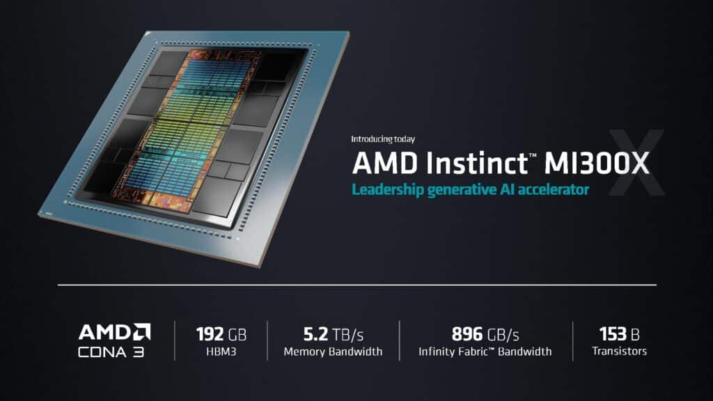 Instinct MI300X