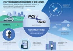 PCI SIG_Growth_Infographic_Final