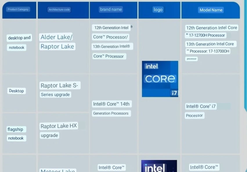 Feuille de route Intel