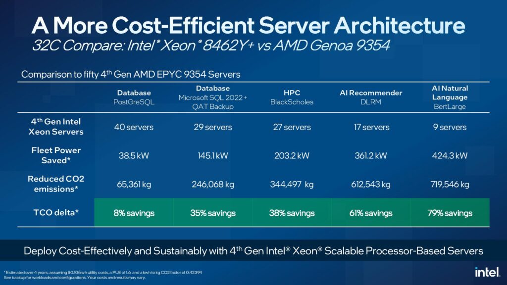 TCO Xeon.