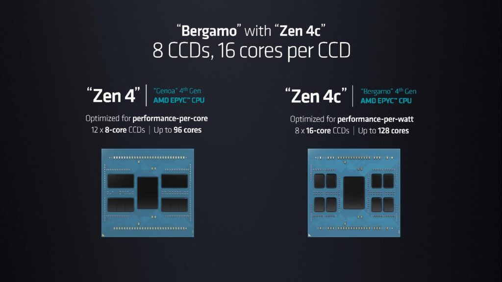 EPYC Bergamo