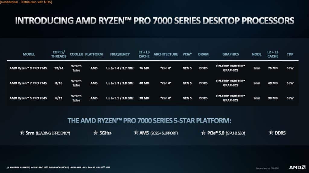 Gamme Ryzen 7000 Pro desktop