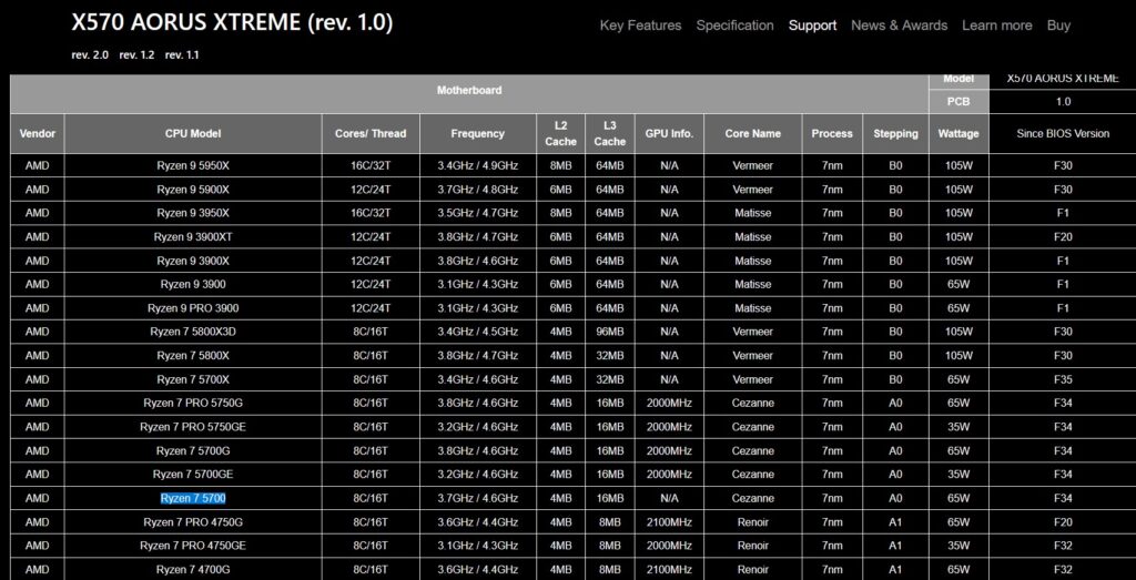 Ryzen 7 5700 Gigabyte