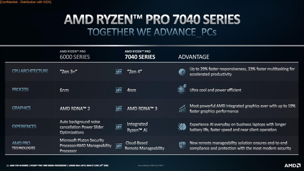 Image 1 : AMD lance les premiers Ryzen 7000 Pro desktop