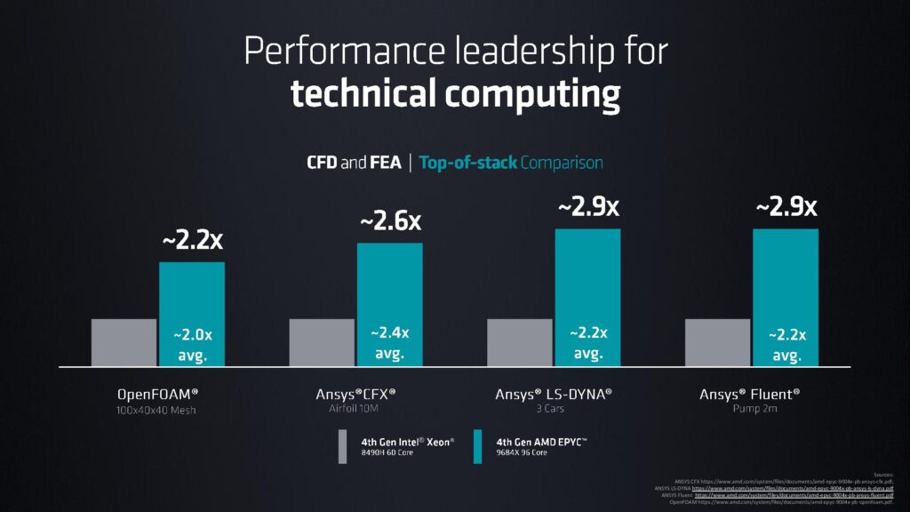 Perf EPYC 