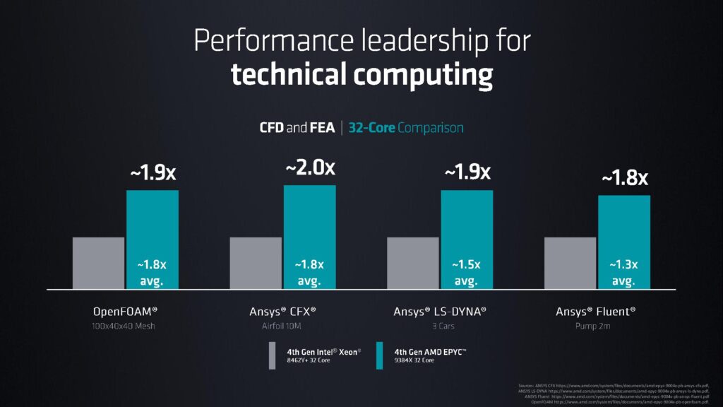 Perf EPYC 