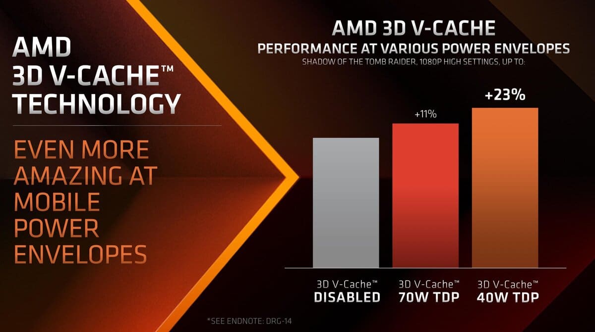 Comparaison performances Ryzen 9 7945HX3D et Ryzen 9 7945HX dans Shadow of the Tomb Raider.