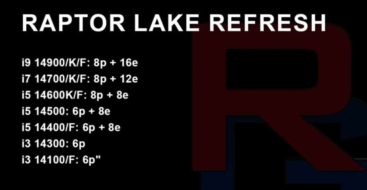 Raptor Lake Refresh config cœurs CPU